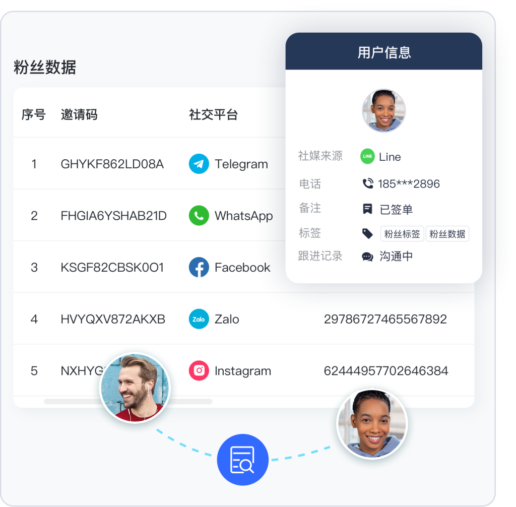 SCRM 客户管理